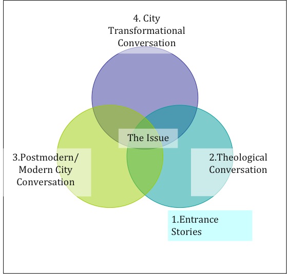 Transformational Conversations